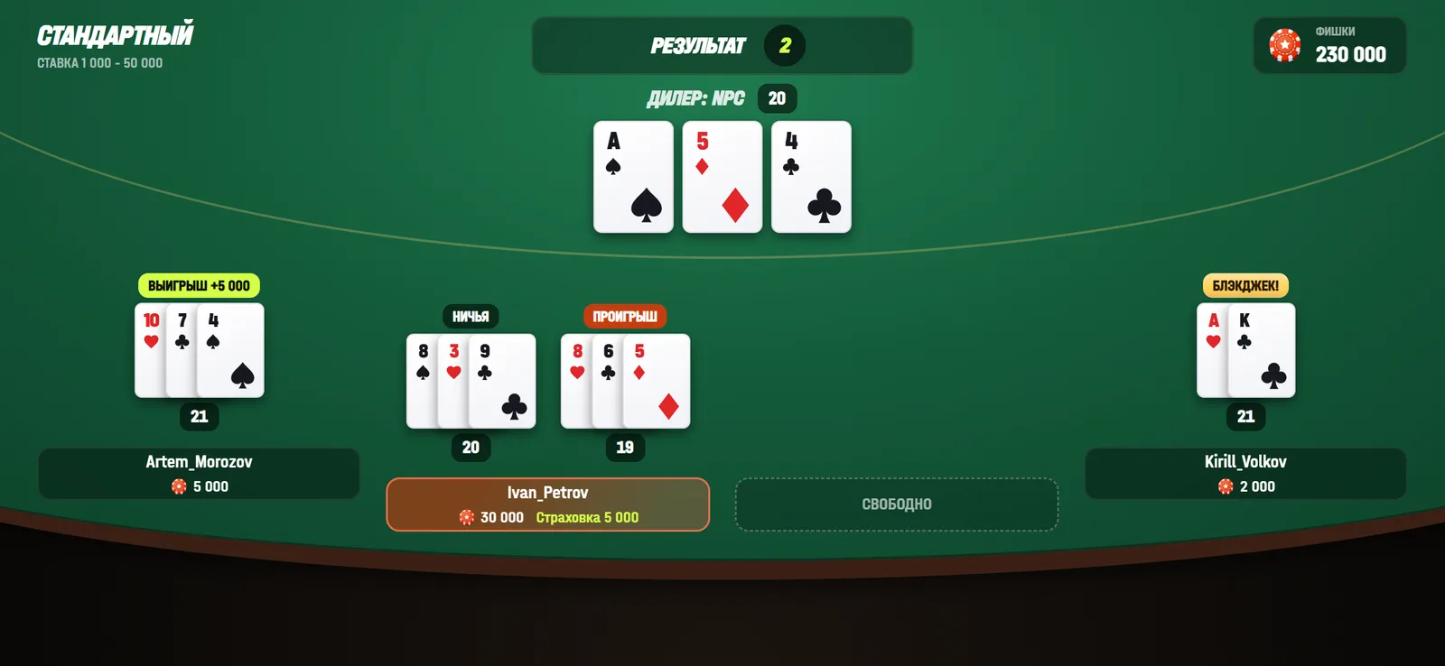 Результат раздачи: выигрыш, ничья, проигрыш и блэкджек